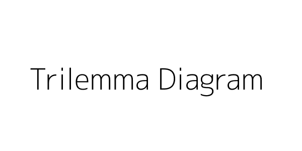 Trilemma