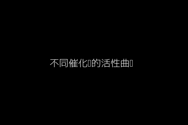 图1：不同催化剂的活性曲线