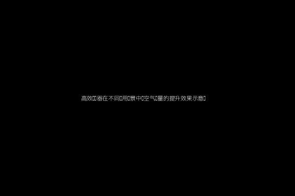 高效过滤器在不同应用场景中对空气质量的提升效果示意图