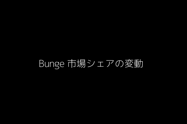 Bungeの市場シェアの変動