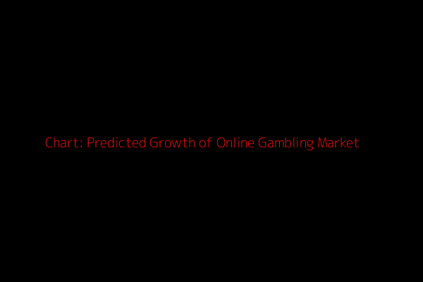 Predicted Growth of Online Gambling Market