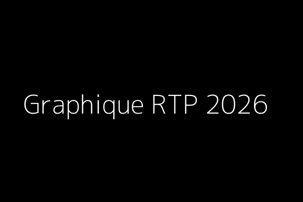 Graphique RTP