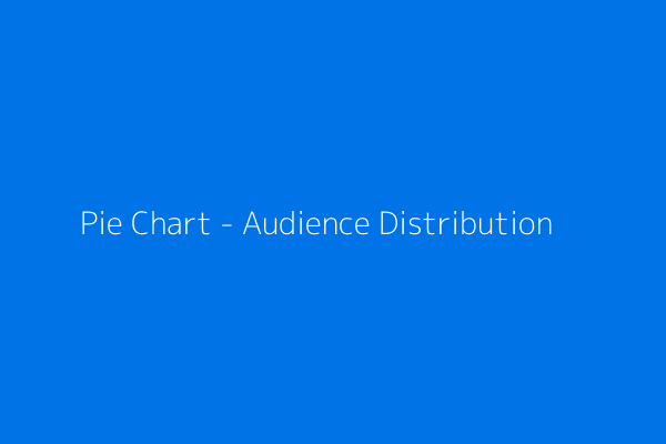 Pie Chart of Audience Distribution