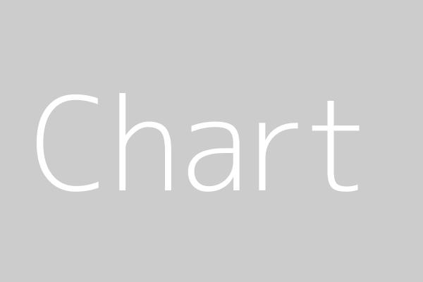 Project Management Statistics