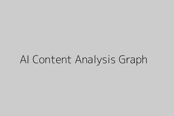 AI Content Analysis Graph