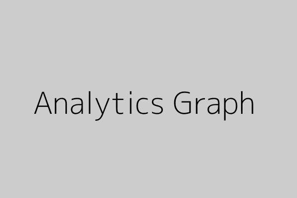 Analytics showing improvement