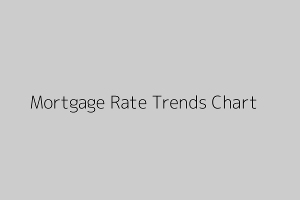 Mortgage Rate Trends Chart