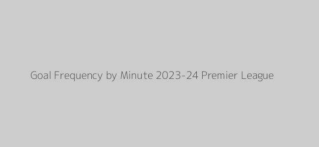 Goal frequency by minute 2023-24 Premier League