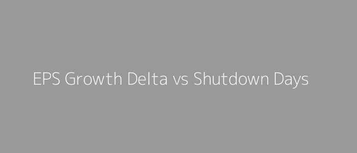 EPS vs Shutdown