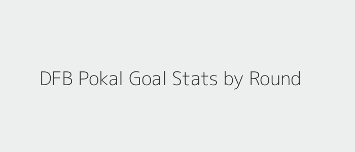 DFB Pokal Goal Stats by Round