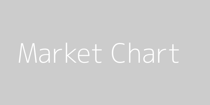 Market Chart