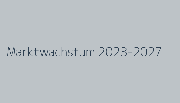 Marktwachstum Chart