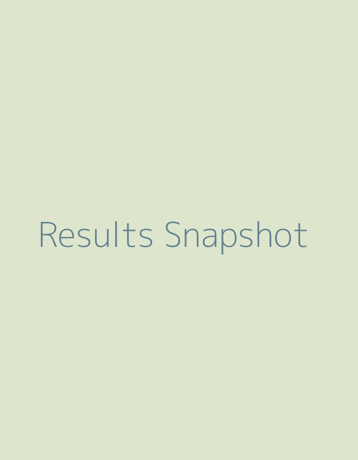 After analytics screenshot