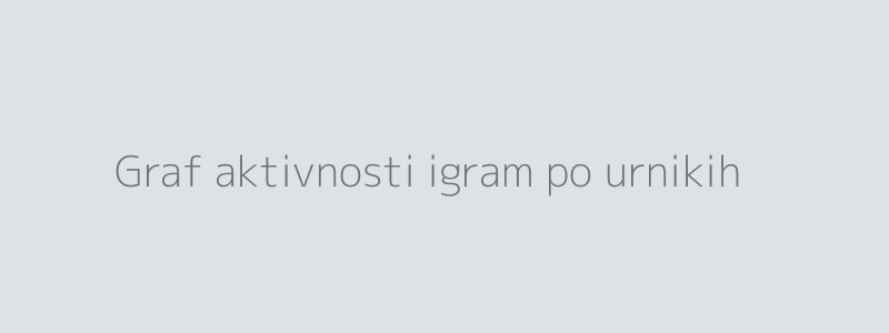 Graf aktivnosti igralcev po urah