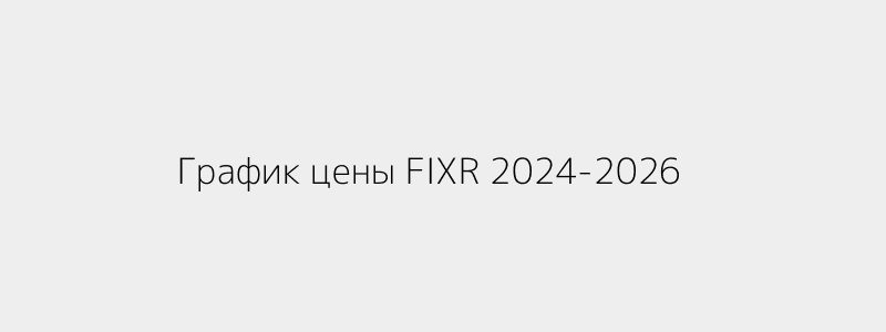 График цены FIXR