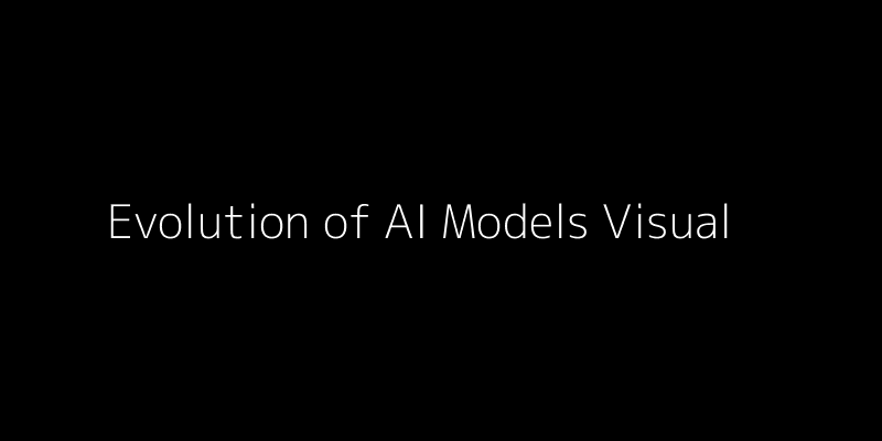 Evolution of AI Models