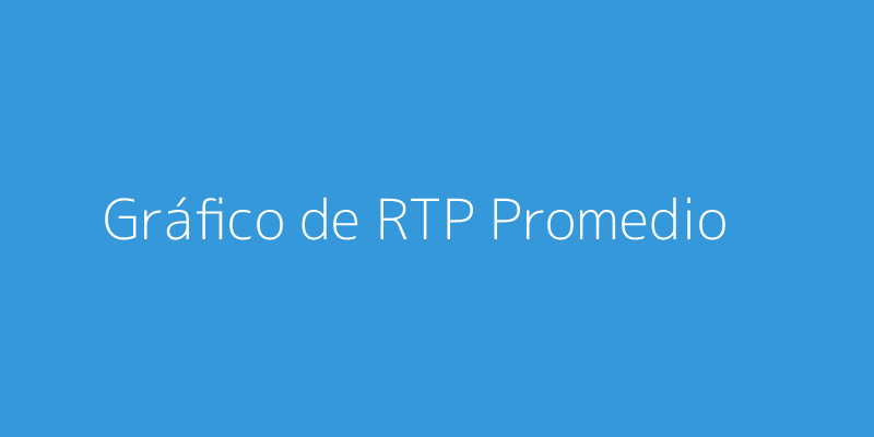 Gráfico de RTP promedio de casinos