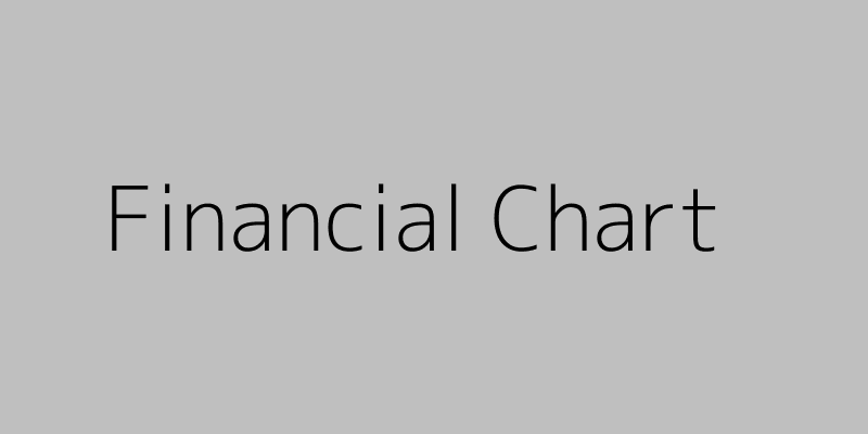 financial chart