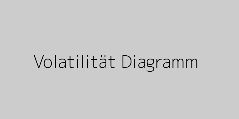 Volatilitätsdiagramm