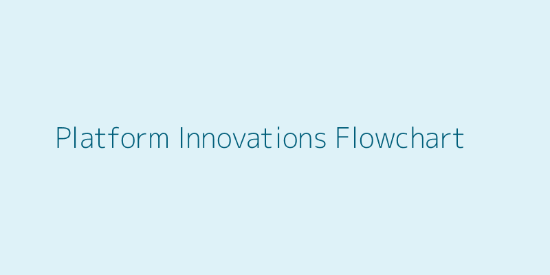 Innovationsprozess bei Rollorado