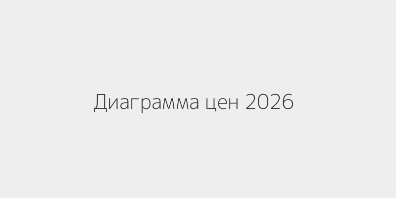 Диаграмма цен 2026