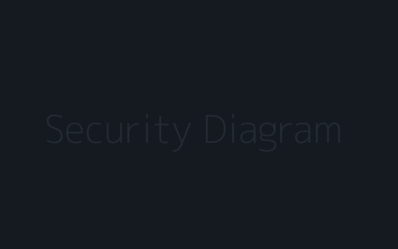 Security diagram