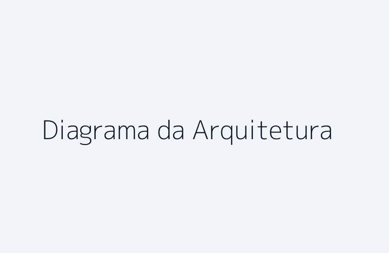 Diagrama ilustrando a arquitetura da plataforma