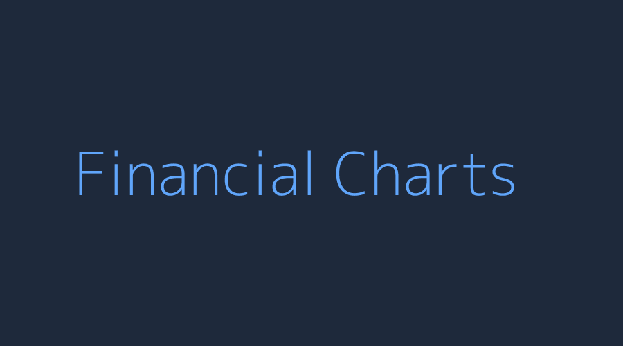 Financial charts and trading data on multiple screens