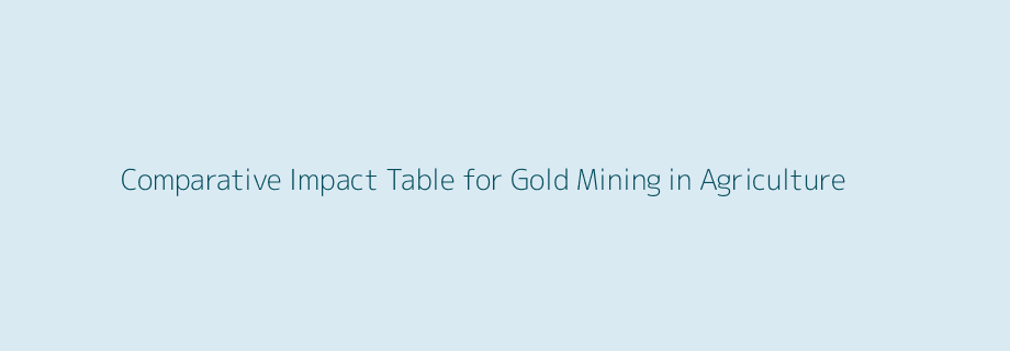 Is gold mining energy intensive, intensive land use, is conductivity extensive or intensive - Comparative Impact Table
